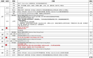 普吉親子自由行 酒店預訂全攻略，讓孩子與大海親密接觸